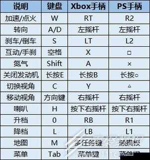 极品飞车15键盘操作指南，基本操作说明