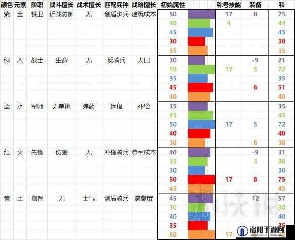 黎明传说GM9修改新人物属性和技能教程