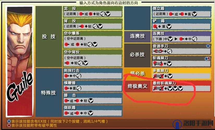 超级街霸4按键操作详解