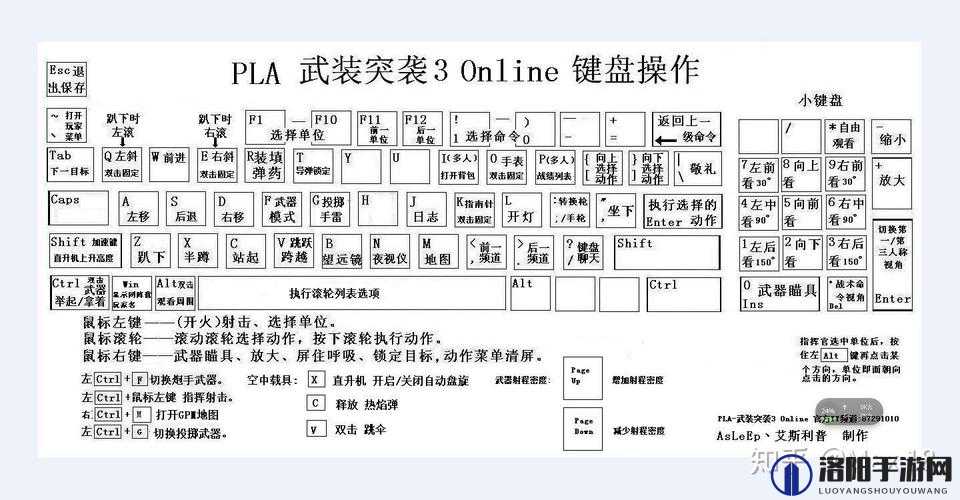 武装突袭3操作指南，键盘操作详解