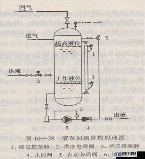 优质液体收集系统 P 如何实现高效收集：工作原理详解