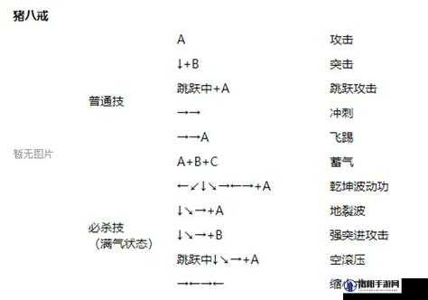 西游记释厄传出招表大全（附秘籍）
