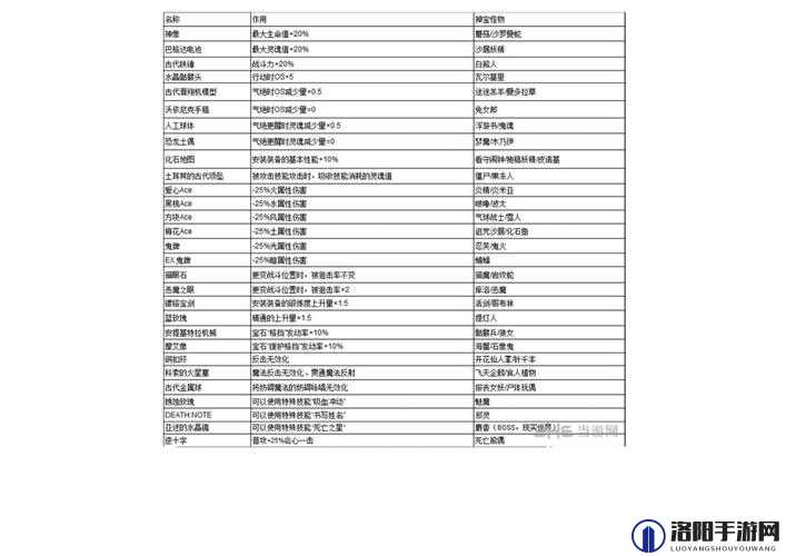 帽子世界道具获取攻略
