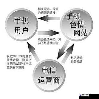 成年人璜铯网址：请远离网络低俗内容