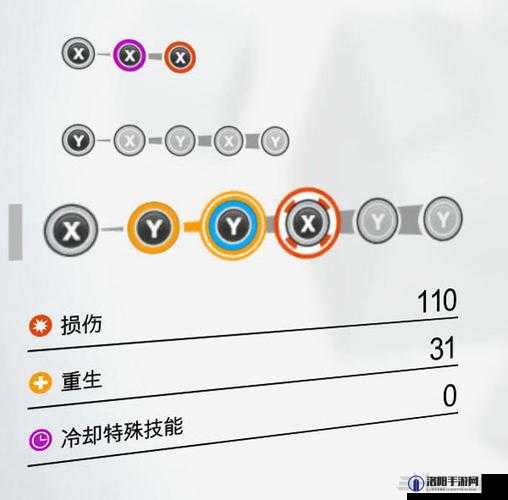勿忘我连击实验室，解锁攻击力最大化的秘密