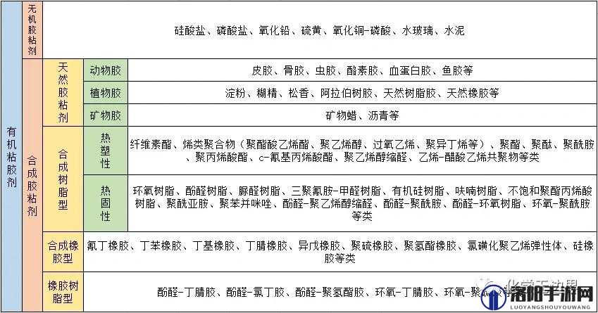 美国人与动物胶配方大全：涵盖丰富多样的胶类配方详析