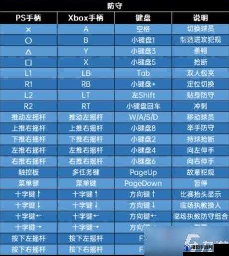 NBA2k12键盘操作秘籍,新手秒变球场高手