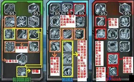 无主之地2面具疯子加点心得