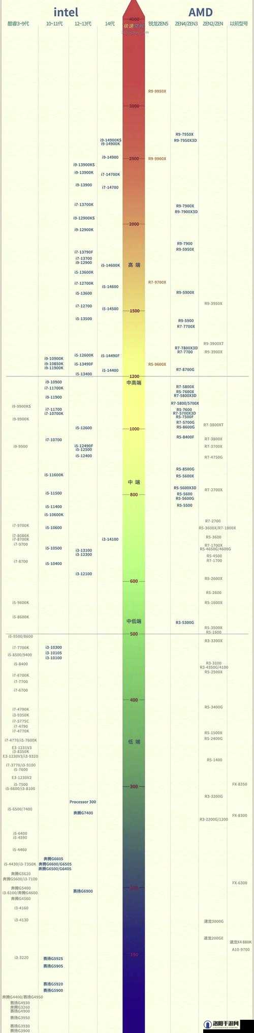 尘埃中的幸福轨迹，探索CPU100%问题的解决方案