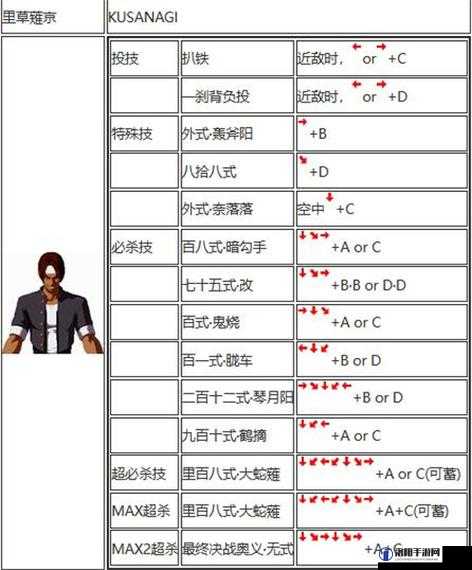 月姬格斗出招表大全(全人物)
