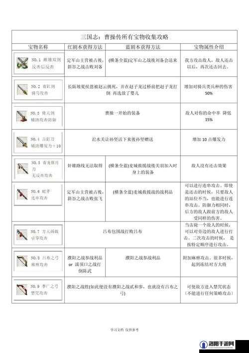 三国志曹操传宝物揭秘，附加效果与取得攻略