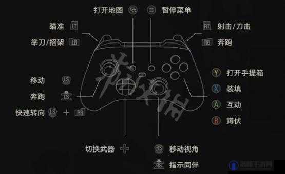 生化危机启示录HD PC版键盘操作指南