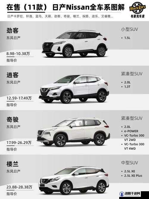 亚洲中文日产 2021:关于其车型特点及市场表现的分析