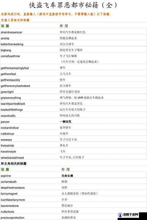 侠盗飞车罪恶都市快速赚钱秘籍