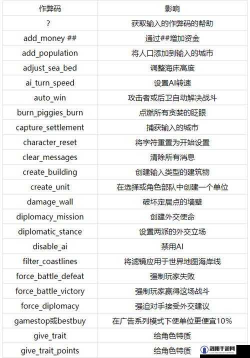 罗马全面战争秘籍大全 还原真正的罗马传奇史