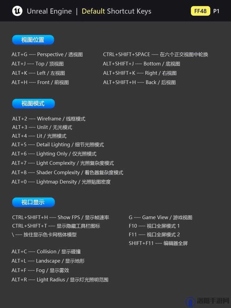 模拟城市5常用快捷键示意图（新手向）