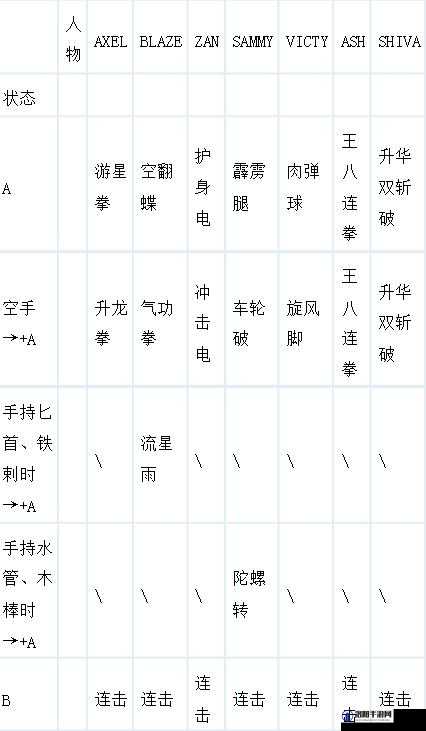 铁拳3出招表及键盘出招表详解
