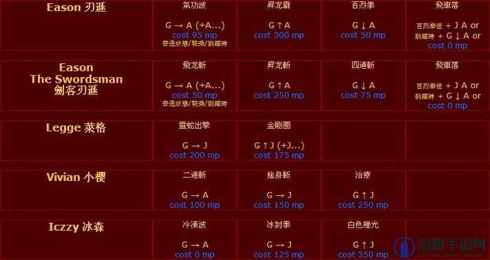 英雄大作战，全人物出招表大揭秘