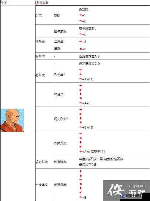 豪血寺一族1出招表大全