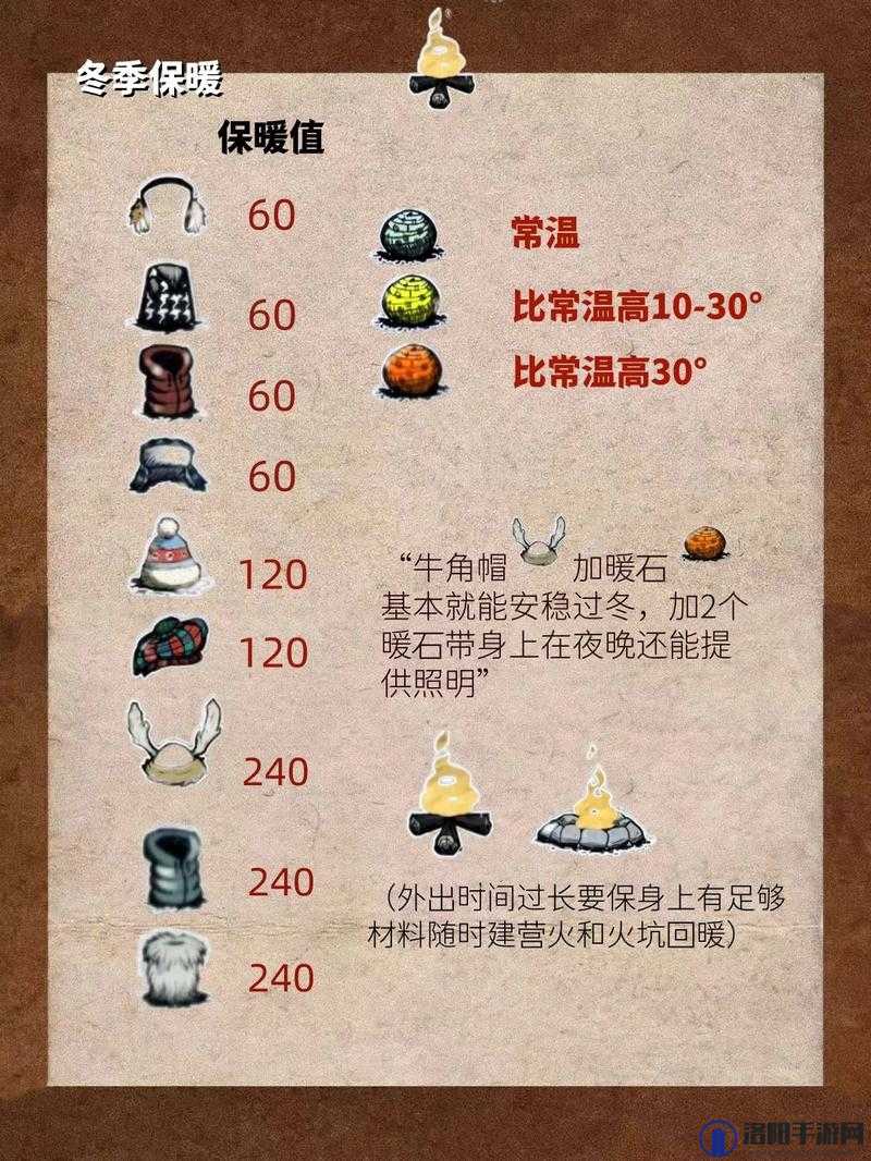饥荒防寒物品介绍