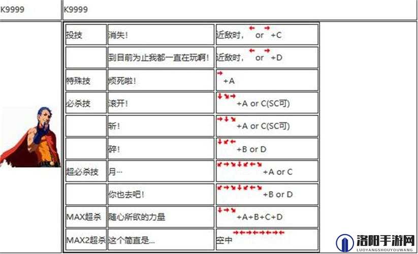 拳皇2002风云再起出招表与隐藏必杀技大全