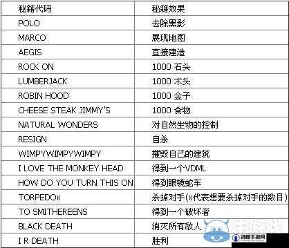 帝国时代2高清版秘籍大揭秘，助你称霸中世纪战场
