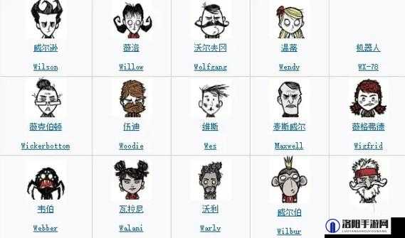 饥荒屌丝十大标准 中戗的自觉举手（纯属娱乐）