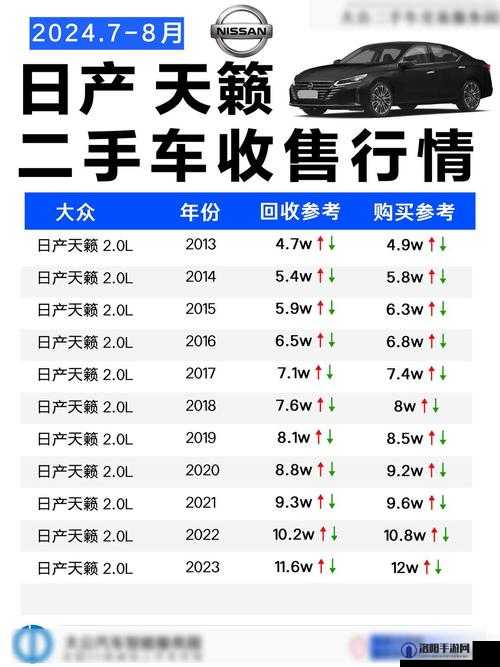 日产精品卡 1 卡 2 卡三卡价格升级回归备受关注