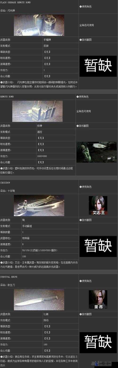 生化危机6武器全图鉴及特点揭秘