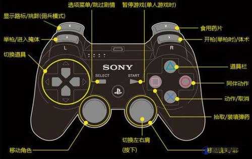 生化危机6 PC版键盘按键操作指南