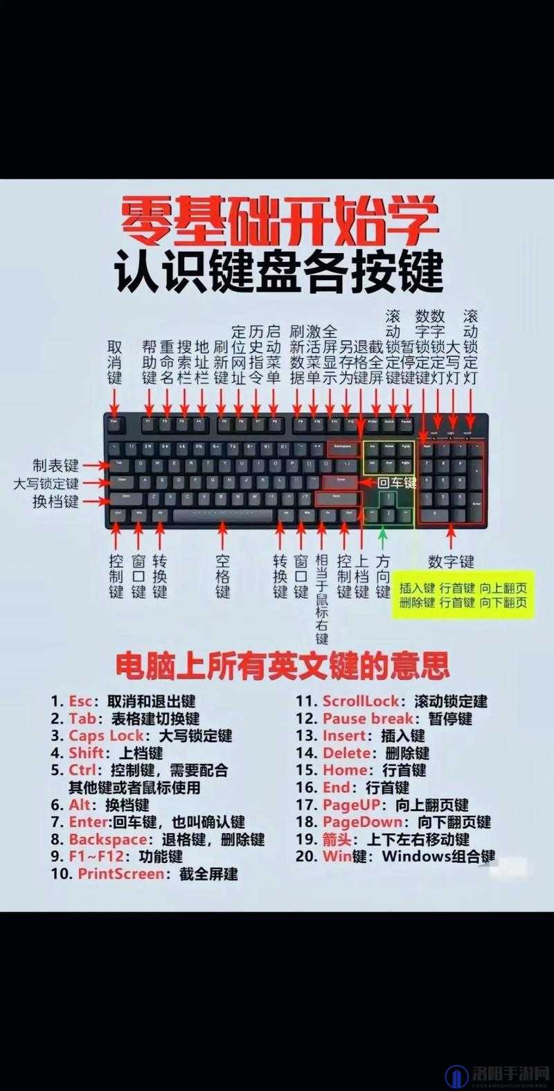 巫师2，刺客之王键盘按键操作指南