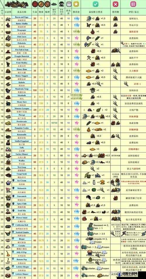 饥荒食物回到满绿状态的技巧