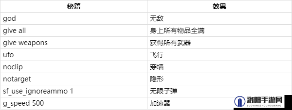使命召唤5秘籍大全与实战使命攻略