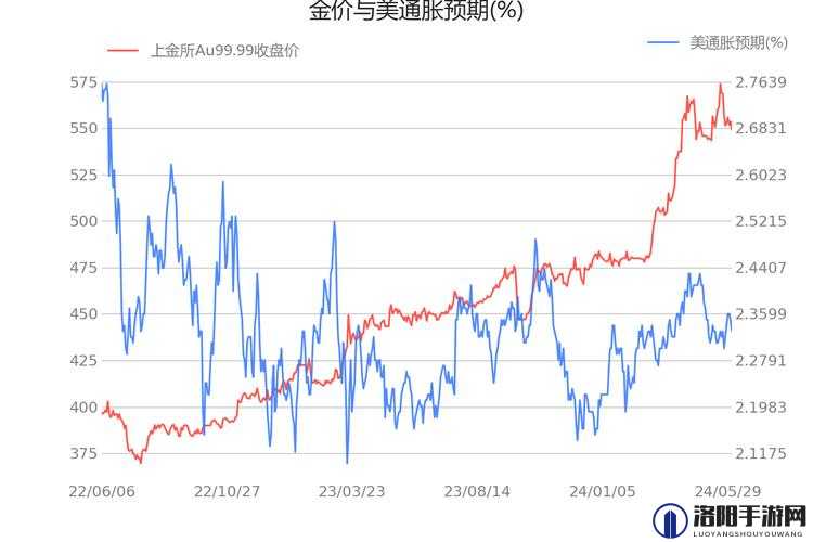 au99.99k 线的走势分析及未来市场展望