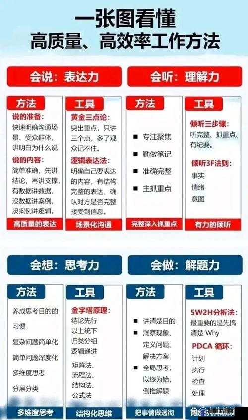 六个轮换 C1 个：职场达人的高效工作秘诀