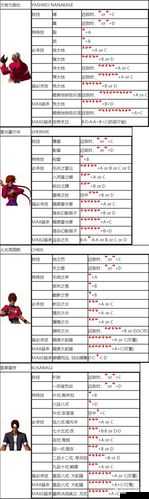 拳皇2002出招表大全及隐藏出招表大全