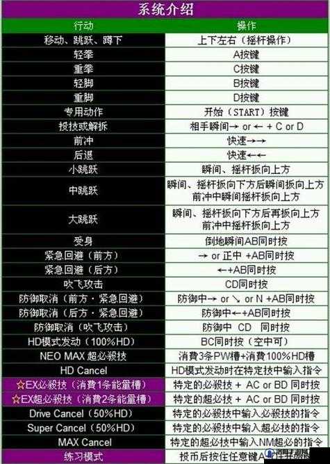 拳皇13出招表大全，官方出招表详细内容