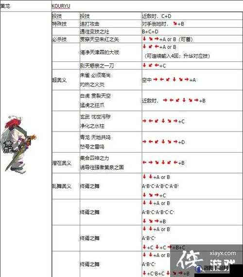 月华剑士2出招表及隐藏人物出招表详解