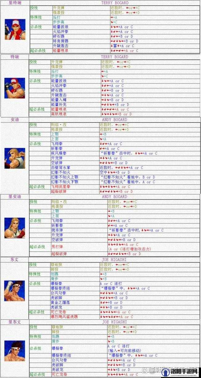 拳皇98出招秘籍，解锁KOF98格斗艺术的钥匙