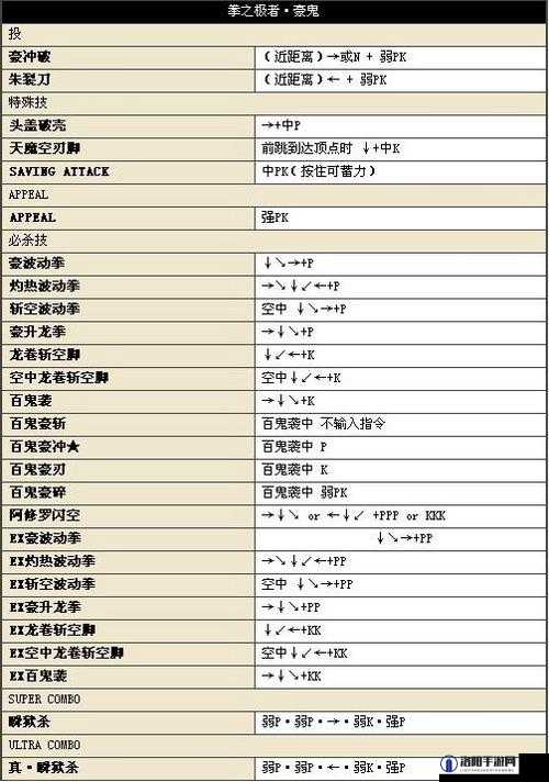 街头霸王4出招表（主要17个人物）