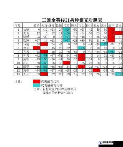 三国群英传3兵种相克与不同兵种进阶详情