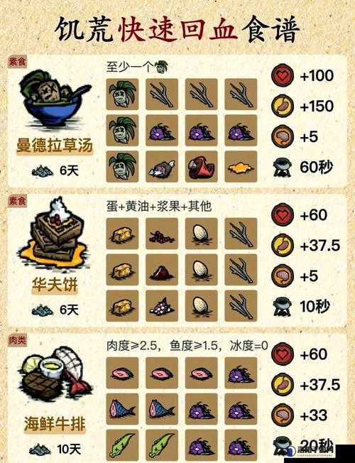 饥荒游戏高鸟喂养手册