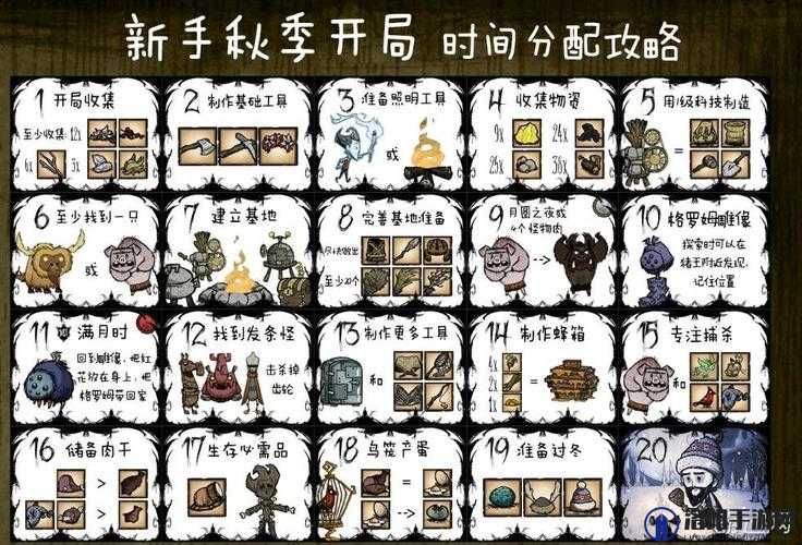 饥荒攻略,在旧地图上玩新人物的方法