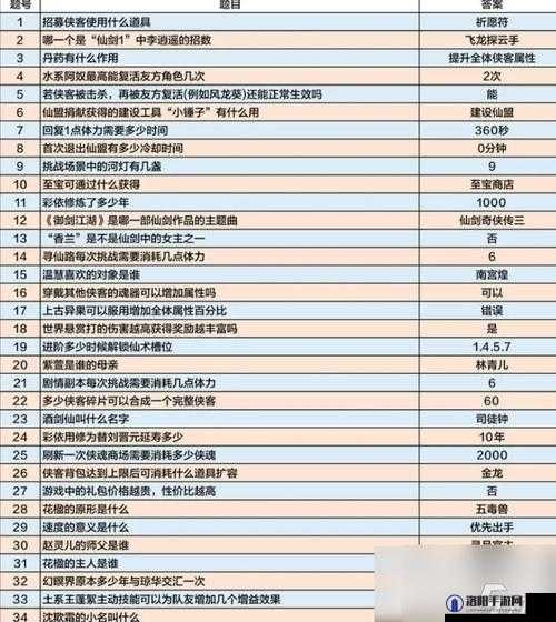 仙剑奇侠传5前传攻略，猜谜小游戏谜底全解析
