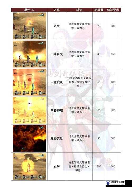 仙剑奇侠传5前传攻略，游戏自带新手指南内容介绍