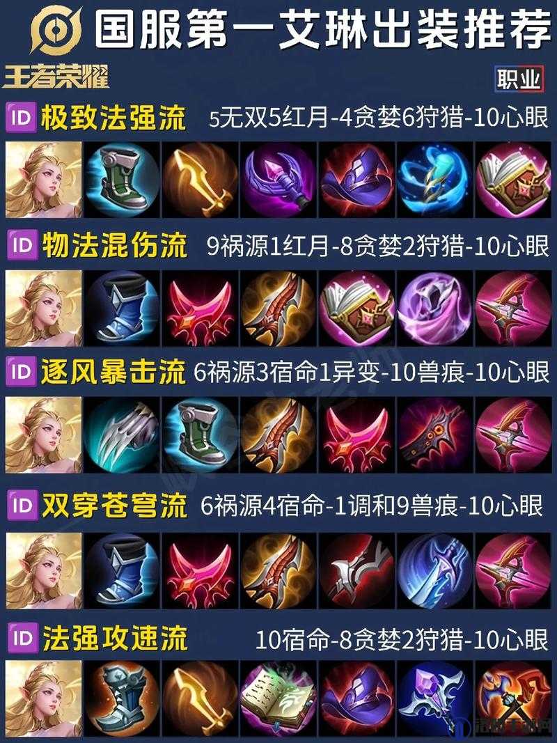 寡妇打野最新出装，寡妇胜率飙升的秘密