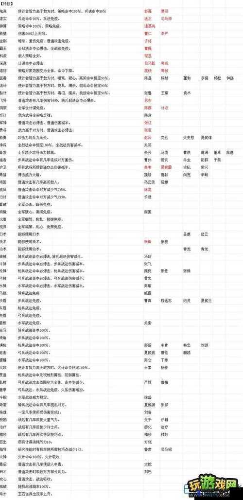 吞食天地2复刻版攻略，超级新手大礼包