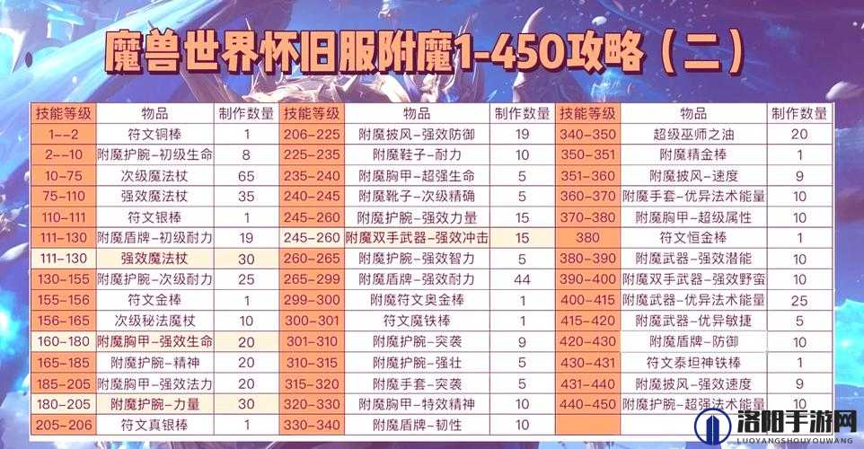 火炬之光2攻略，装备附魔小技巧，新手不容错过！