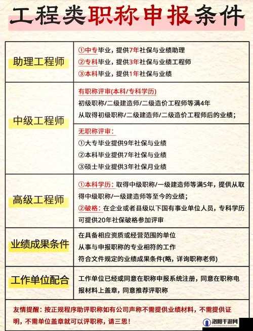 一级工程二级工程三级工程的划分：全面解析与应用实践