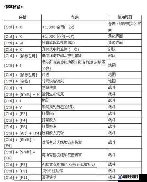 骑马与砍杀战团秘籍大全及秘籍使用方法